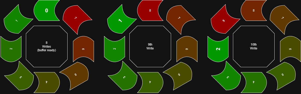 ringbuffer 1.png