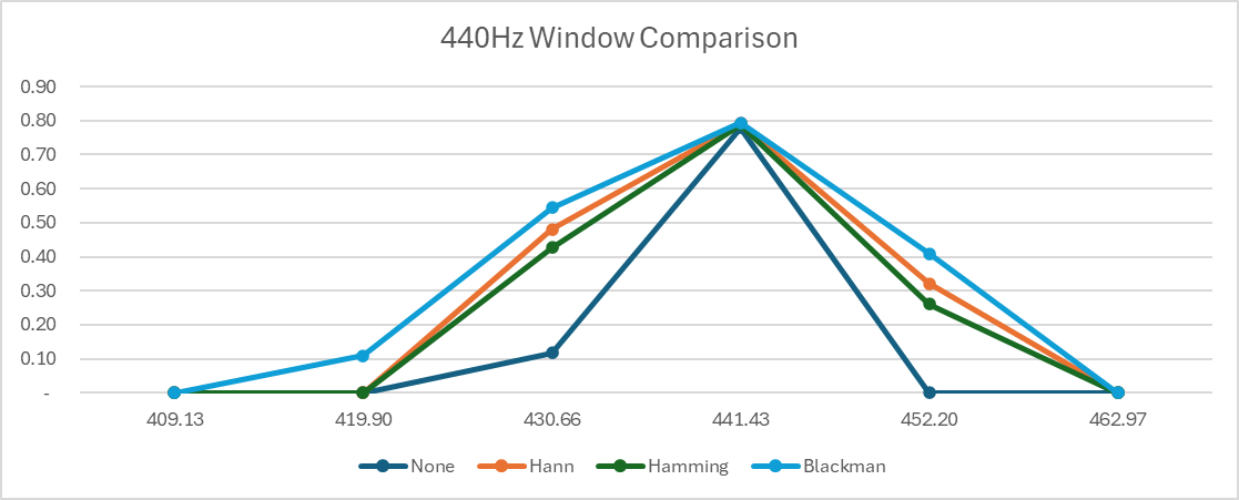 nyx.a2m.excel.window.graph.png