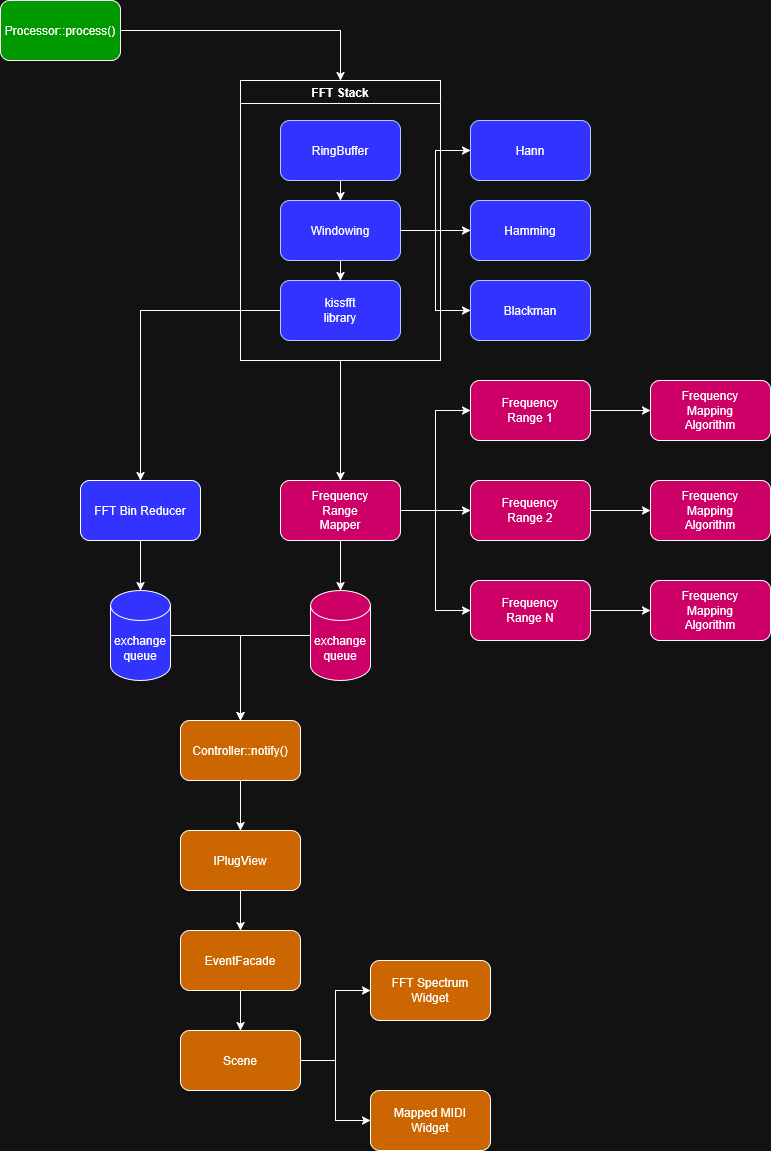 nyx.sme.full.stack.png