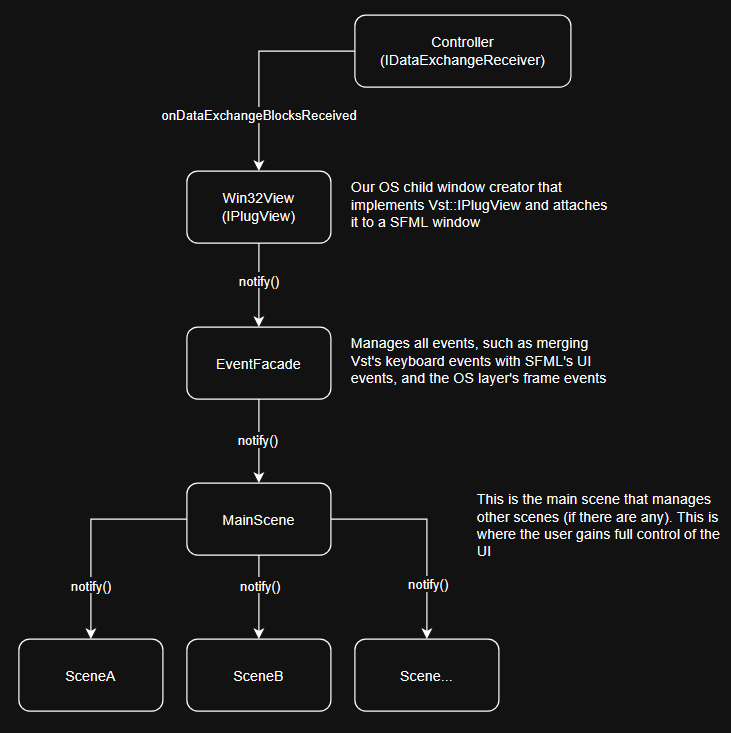 nyx.sme.ui.layers.png