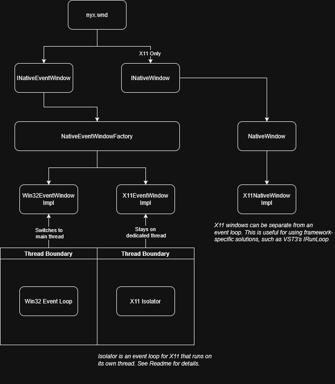 nyx.wnd.architecture.png